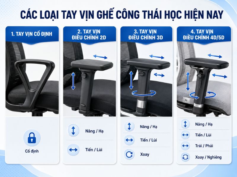 Các loại tay vịn ghế công thái học phổ biến hiện nay