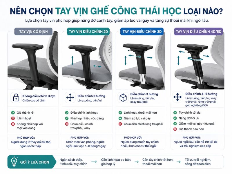 Nên chọn tay vịn ghế công thái học loại nào phù hợp