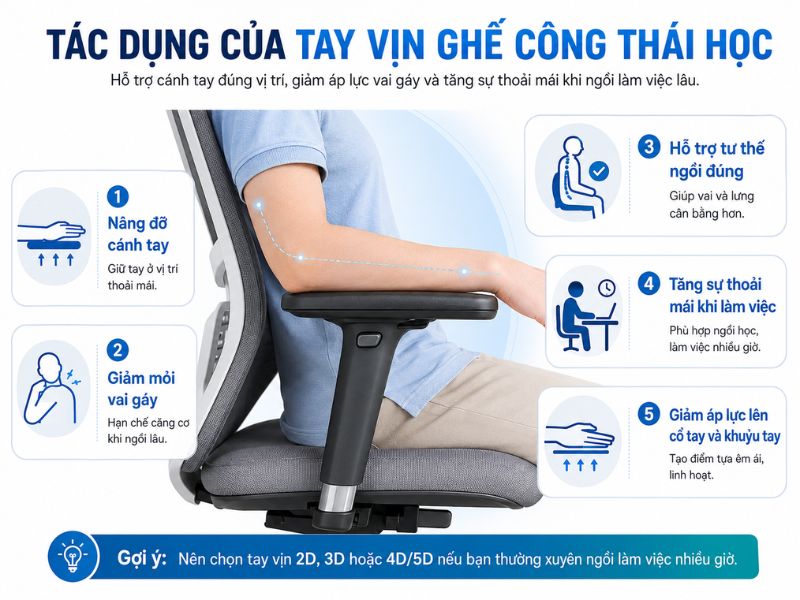 Tác dụng tay vịn ghế công thái học khi ngồi lâu